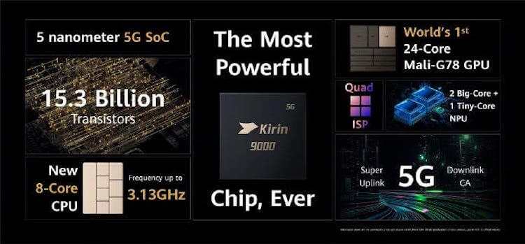 Когда выйдет Huawei P50. Kirin 9000 является отличным процессором. Жаль, что у него может не быть продолжения. Фото.