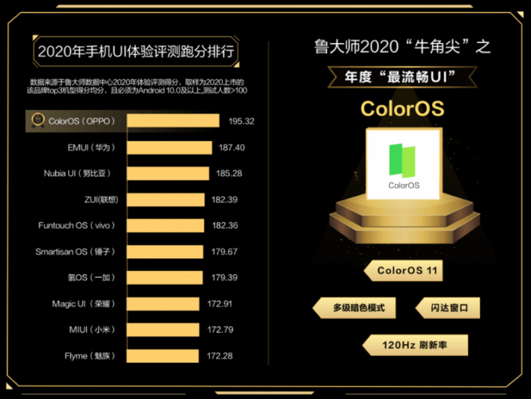 Рейтинг прошивок на Android. Вот так выглядит рейтинг прошивок на базе Android. Он почти на 100% состоит из китайских разработок. Фото.