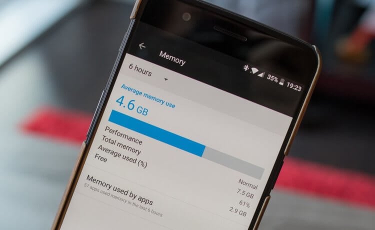 Можно ли увеличить оперативную память на телефоне. Xiaomi позволит наращивать ОЗУ смартфонов постфактум. Фото.