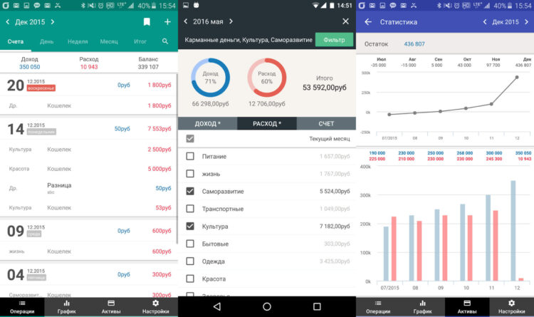 Управляйте кредитными картами с Money Manager. Фото.