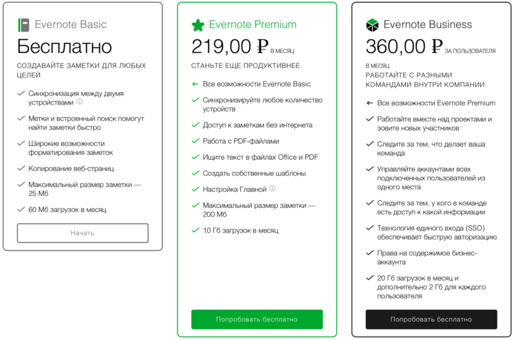 Что такое Evernote? Сравните цены и возможности подписок Evernote. Фото.