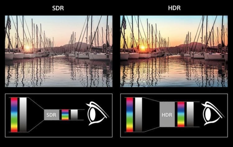 Три буквы, покрытые неизвестностью. Что такое HDR? Цветокоррекция с помощью HDR. Фото.