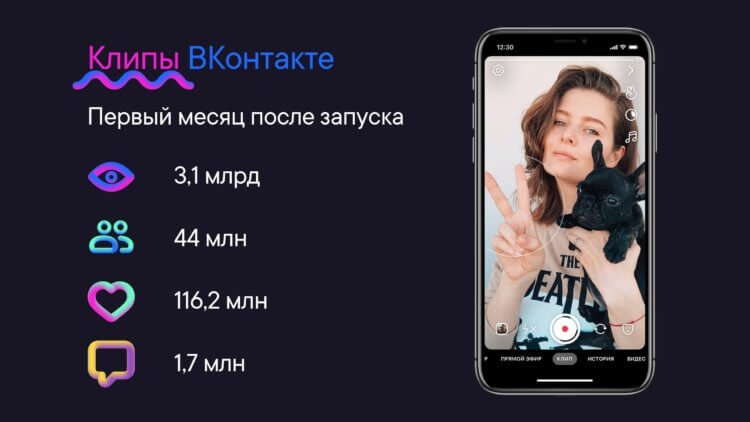 Зачем нам Reels и клипы ВКонтакте, если есть Тик-Ток? Клипы ВК — серьезный конкурент Tik Tok. Фото.