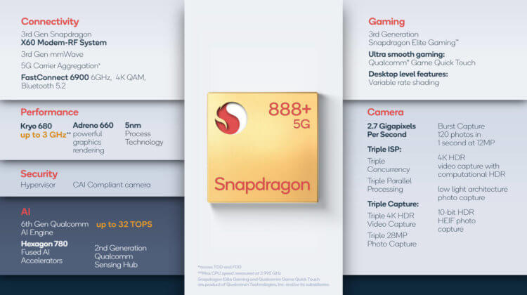 Новый процессор Snapdragon. Подробные характеристики нового процессора. Фото.