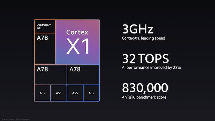 Новый Xiaomi Mi MIX 4. Это самый мощный процессор на сегодняшний день. Фото.