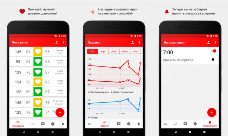 Контролируйте свое давление с приложением Кардио Журнал. Фото.