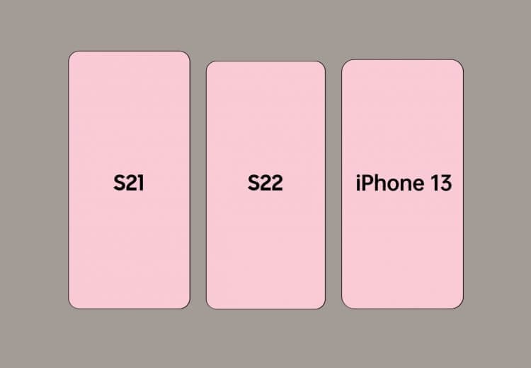 Какой экран у нового Samsung. Сравните экран Galaxy S22 c уже вышедшими моделями смартфонов. Фото.
