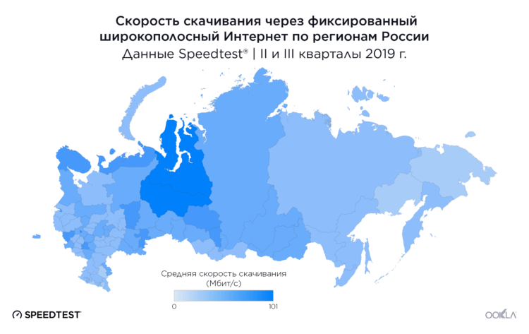 Стоит ли покупать телефон с 5G. Скорость интернета в России еще в 2019 была на уровне. Фото.