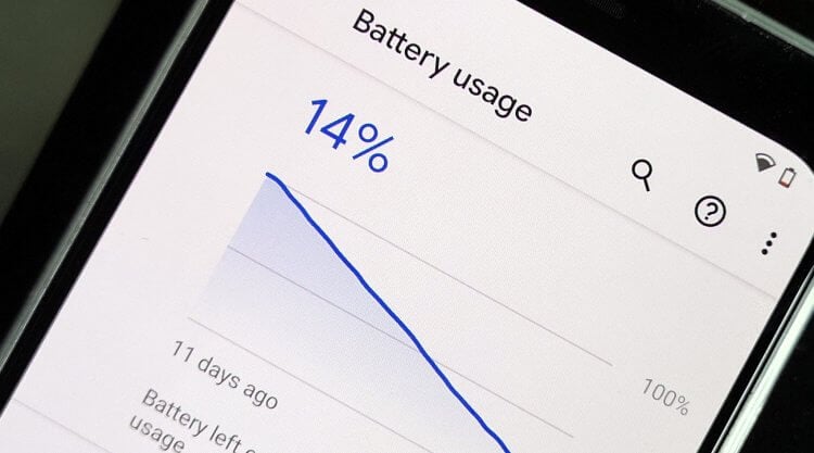 Проверка заряда батареи на Android и программы, которые помогут вам проверить состояние батареи вашего телефона в 2023 году