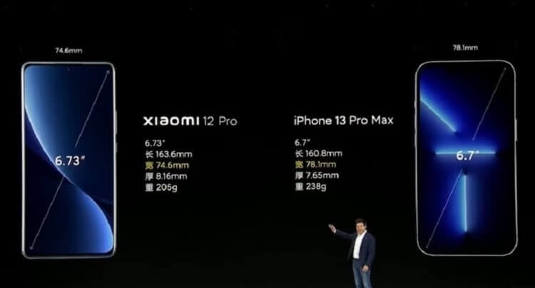 Какой смартфон купить в 2022. Xiaomi сравнивает свои смартфоны с iPhone. Кажется, это новая эра. Фото.