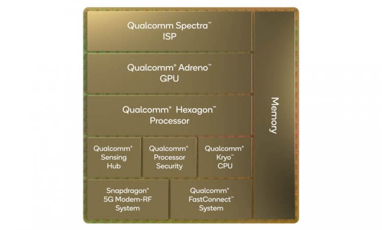 Snapdragon 8 Gen 1 характеристики. Улучшились все показатели, а также энергоэффективность чипа. Фото.