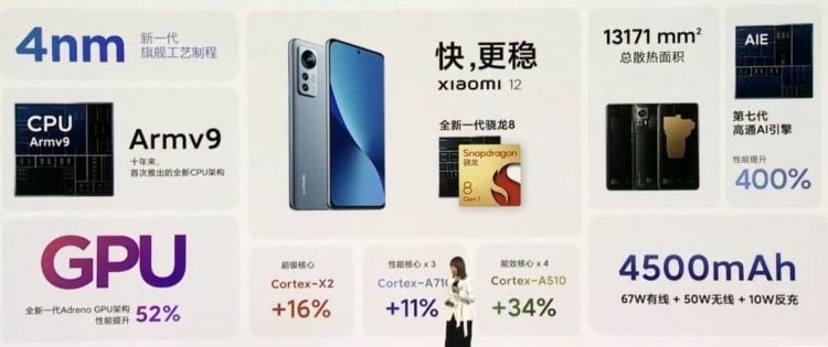 Новый Xiaomi 12. Характеристики Xiaomi 12. Что скажете? Фото.