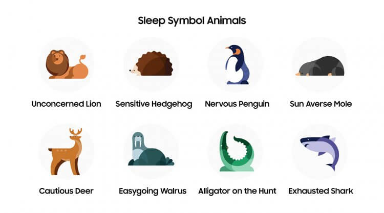 Отслеживание сна в Galaxy Watch 4. В зависимости от ваших привычек сна Samsung выберет один из типов, которые представлены животными. Фото.