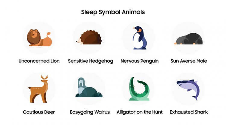 Лучшие умные часы Samsung обновились. В зависимости от ваших привычек сна Samsung выберет один из типов, которые представлены животными. Фото.