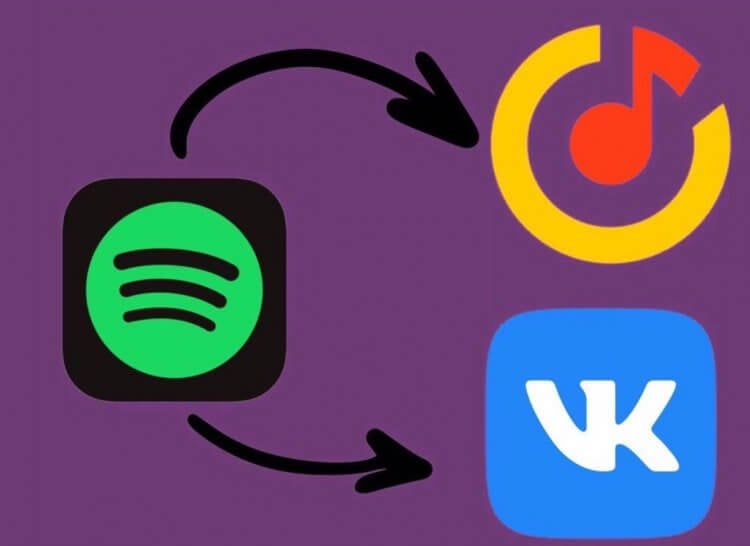 Как перенести музыку из Spotify в Яндекс.Музыку и ВК. Переносим медиатеку из Spotify в ВК и Яндекс.Музыку. Фото.