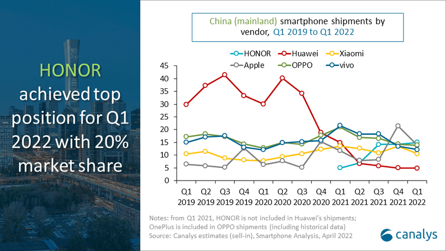 Никто не покупает китайские телефоны. Мало кто смог показать рост. Фото.