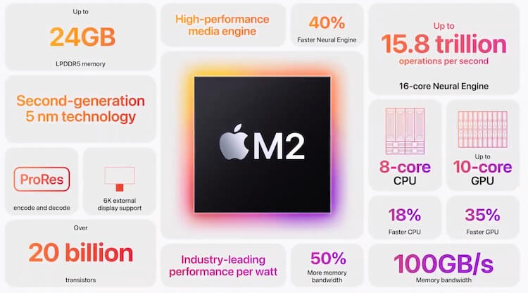 Новый процессор Apple M2. Характеристики Apple M2 впечатляют. Фото.