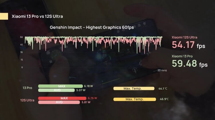 Процессор Snapdragon — какой лучше. Это первый процессор, позволяющий играть в Genshin Impact с идеальным фреймрейтом. Фото.