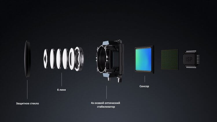 Что означают мегапиксели в камере. Камера состоит из множества компонентов, но главная здесь — матрица. Фото.