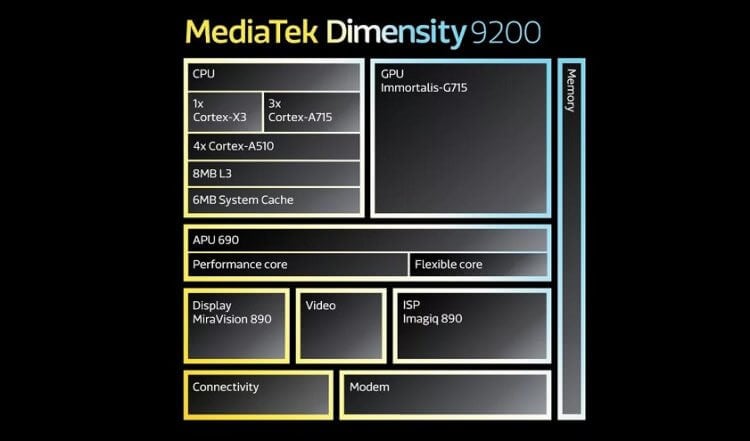 Лучшие процессоры MediaTek. Dimensity 9200 Plus — самый мощный чип MTK на сегодняшний день. Фото.
