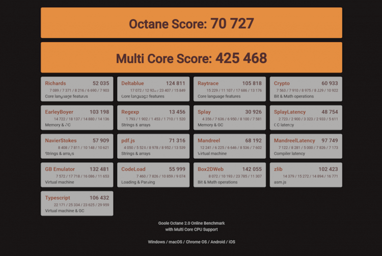 Можно ли играть на ноутбуке. Octane Score. Фото.