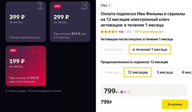 Что будет, если отключить подписку Иви. Смотрите, насколько разной может быть стоимость подписки при покупке годового абонемента на Яндекс Маркете. Фото.