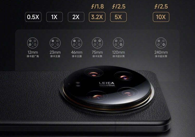 Что умеет камера Xiaomi 14 Ultra. Xiaomi 14 Ultra лишился горба, но его камера все равно сильно выступает из корпуса. Фото.