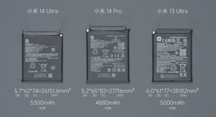 Почему аккумуляторы новых смартфонов стали больше. Слева направо: размеры и емкость АКБ Xiaomi 14 Ultra, Xiaomi 14 Pro и Xiaomi 13 Ultra. Фото.