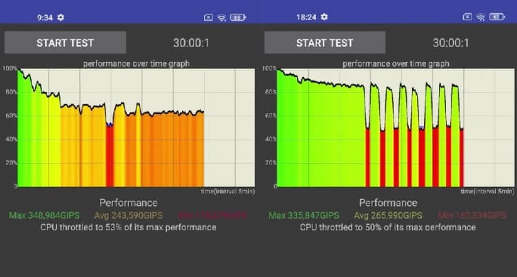 Характеристики Xiaomi Mi 11. Результаты прогона Xiaomi Mi 11 через троттлинг-тест в автоматическом и турбо-режиме. Фото.