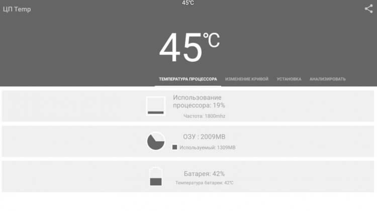 Что делать, если тормозит телевизор на Android TV. Приложение работает в фоне и отображает температуру процессора в телевизоре. Фото: androidtvbox.ru. Фото.