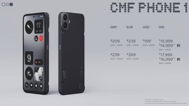 Дата выхода и цена CMF Phone 1. Стоимость смартфона в разных странах. Фото.