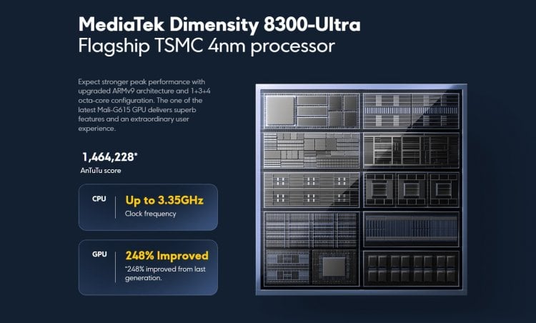 Процессоры в смартфонах POCO. Dimensity 8300-Ultra — процессор флагманского уровня. Фото.