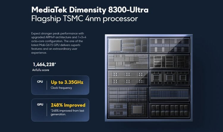 Есть ли разница между Dimensity 8300-Ultra и Dimensity 8300. Сравнивать Dimensity 8300-Ultra пока не с чем. Фото.