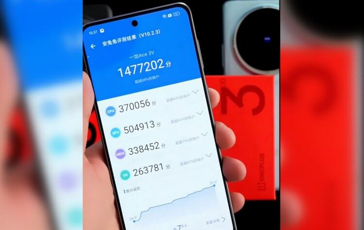 Недорогой смартфон OnePlus с мощным процессором. Некоторым удается разогнать OnePlus до каких-то бешеных показателей, но в реальности цифры ниже. Фото: X.com. Фото.