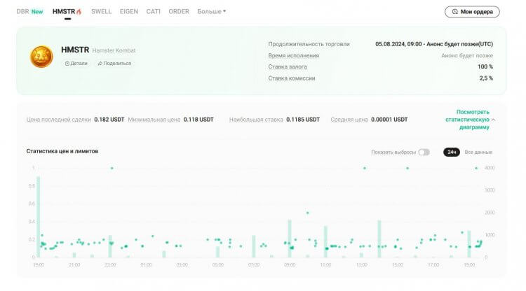 Как вывести деньги из Хомяка. На премаркете HMSTR стоит очень дорого — вряд ли такая цена будет на самом деле. Как вывести деньги из Хомяка. На премаркете HMSTR стоит очень дорого — вряд ли такая цена будет на самом деле. Фото.
