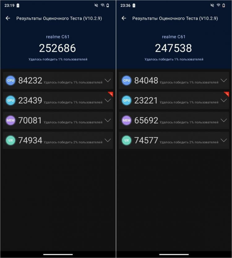 Характеристики realme C61. realme C61 выдает свыше 250 000 очков в AnTuTu и не сильно троттлит при повторном тестировании. Фото.