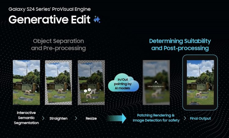ИИ для обработки фотографий. ProVisual Engine — мощный инструмент для обработки фотографий на автоматическом уровне. Изображение: Mobile-review.com. Фото.