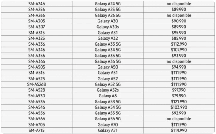 Каким будет новый Galaxy A36. Список новых Samsung в Чили. Изображение: sammobile. Фото.