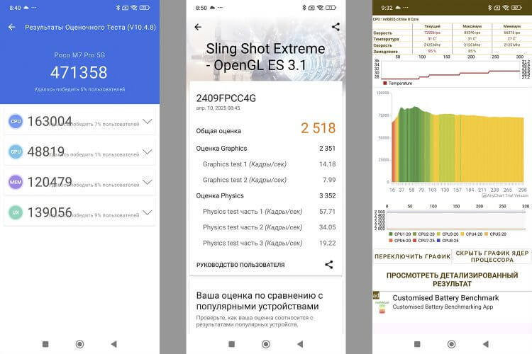 Можно ли играть на POCO M7 Pro. Результаты тестирования в GeekBench 6, 3DMark и CPU Throttling Test. Можно ли играть на POCO M7 Pro. Результаты тестирования в GeekBench 6, 3DMark и CPU Throttling Test. Фото.