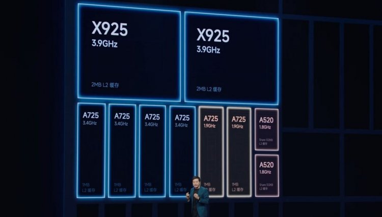 Первый смартфон с процессором XRING 01: новейший Xiaomi 15S Pro представлен официально. Новый чип создан по 3-нанометровому техпроцессу, что делает его флагманским. Первый смартфон с процессором XRING 01: новейший Xiaomi 15S Pro представлен официально. Новый чип создан по 3-нанометровому техпроцессу, что делает его флагманским. Фото.