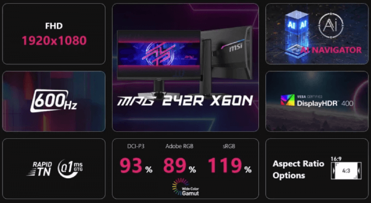 Самый быстрый монитор. Основные характеристики новинки. Изображение: MSI. Самый быстрый монитор. Основные характеристики новинки. Изображение: MSI. Фото.