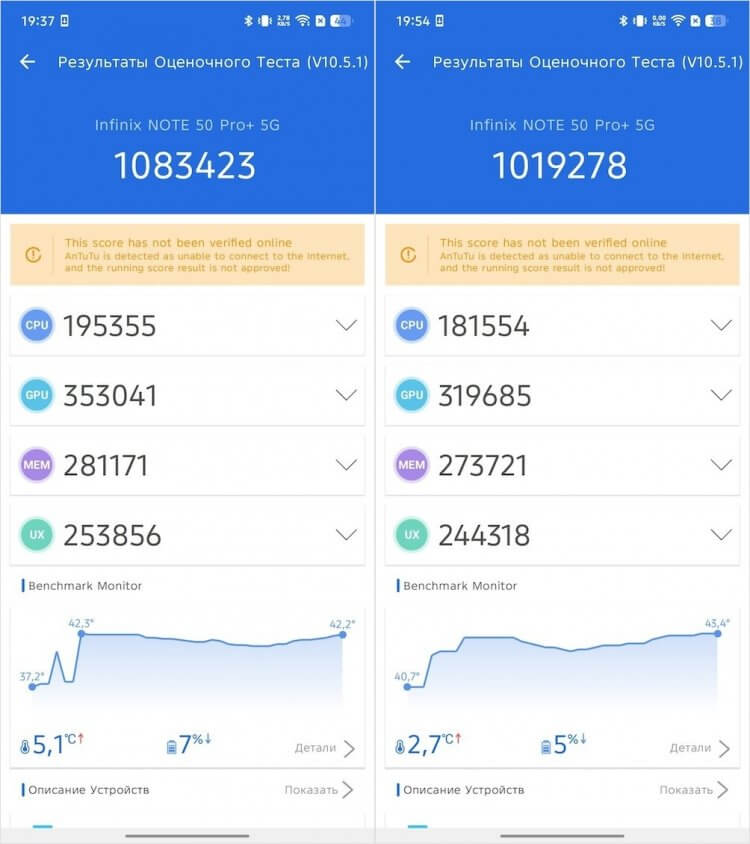 Смартфон до 40 тысяч для игр. 7000 баллов смартфон потерял на втором прогоне. Смартфон до 40 тысяч для игр. 7000 баллов смартфон потерял на втором прогоне. Фото.