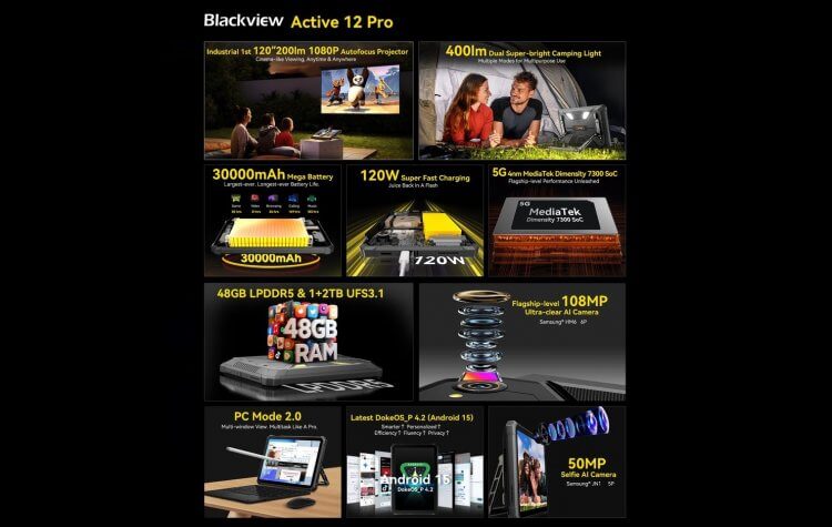 Характеристики Blackview Active 12 Pro. Ключевые возможности планшета. Характеристики Blackview Active 12 Pro. Ключевые возможности планшета. Фото.
