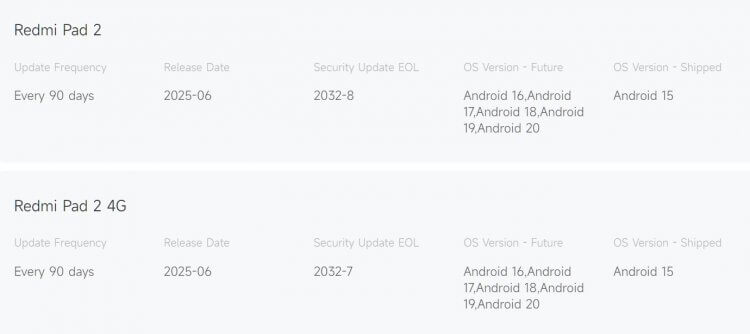 В чем Redmi Pad 2 круче всех Xiaomi. Планшет реально планируют обновлять до 2032 года. Фото.