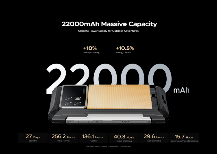 DOOGEE S200 Max — защищенный смартфон, который работает там, где твой сяоми даже не включится. Аккумулятор в аппарате просто огромный. Фото.