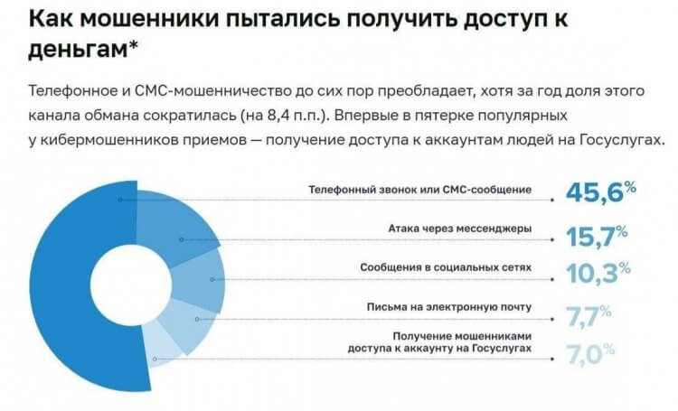 Почему заблокировали звонки в Telegram и WhatsApp. Следующий шаг — блокировка звонков и SMS? Почему заблокировали звонки в Telegram и WhatsApp. Следующий шаг — блокировка звонков и SMS? Фото.