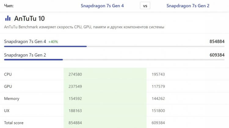 Новый планшет Redmi Pad 2 Pro. Новый процессор на 40% мощнее предшественника. Источник: nanoreview.net. Фото.