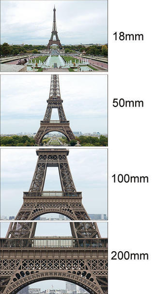 Что такое Continuous Zoom. Представьте, что между этими режимами можно будет переключаться плавно, без рывков. Изображение: photoreview.com. Фото.