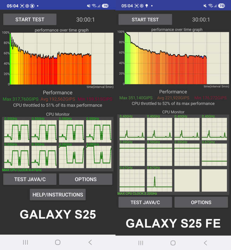 Exynos 2400 перегревается. Одинаковые процессоры и разная производительность. А дело всего то в размере охлаждающей пластинки. Изображение: dns-shop.ru. Exynos 2400 перегревается. Одинаковые процессоры и разная производительность. А дело всего то в размере охлаждающей пластинки. Изображение: dns-shop.ru. Фото.