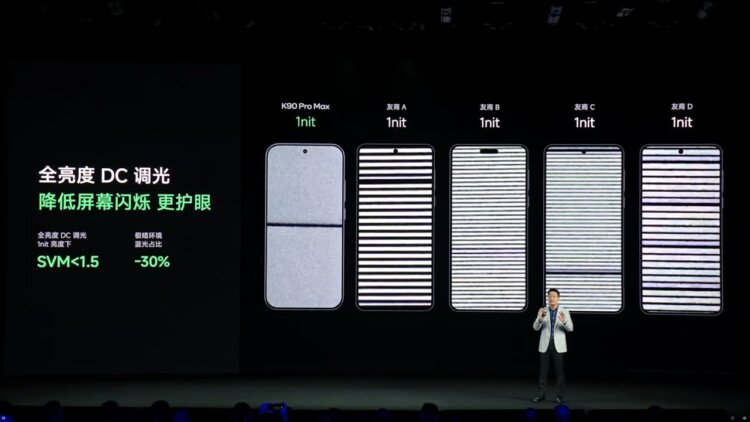 Характеристики Redmi K90 Pro Max. В плане мерцания это один из лучших дисплеев на рынке. Изображение: Redmi. Характеристики Redmi K90 Pro Max. В плане мерцания это один из лучших дисплеев на рынке. Изображение: Redmi. Фото.